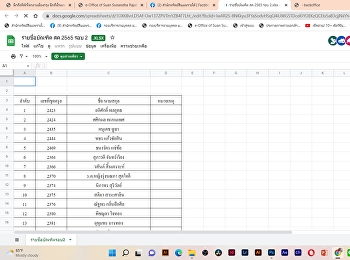 Graduates who order the graduation gown
(additional)
