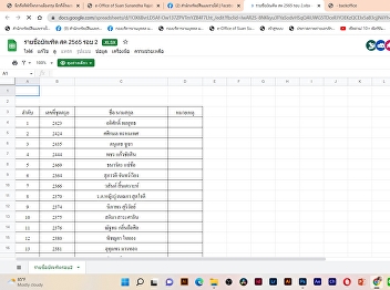 Graduates who order the graduation gown
(additional)