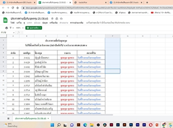 Graduates who order tailor made
graduation gown / white government
uniform (additional at 25 August 2022)