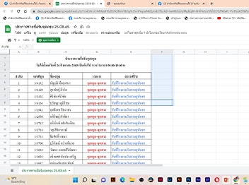 Graduates who order tailor made
graduation gown / white government
uniform (additional at 25 August 2022)