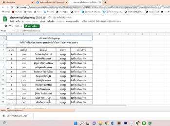 Graduates who order tailor made
graduation gown / white government
uniform (additional at 28 August 2022)