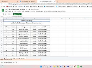 Graduates who order tailor made
graduation gown / white government
uniform (additional at 28 August 2022)
