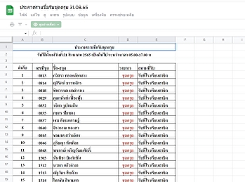 Graduates who order tailor made
graduation gown (additional at 31 August
2022)
